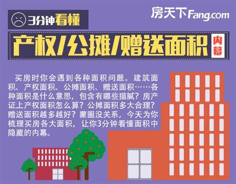 公攤面積台灣|公攤建築面積(公攤面積):公攤範圍,分攤原則,公攤計算,面積明細,非。